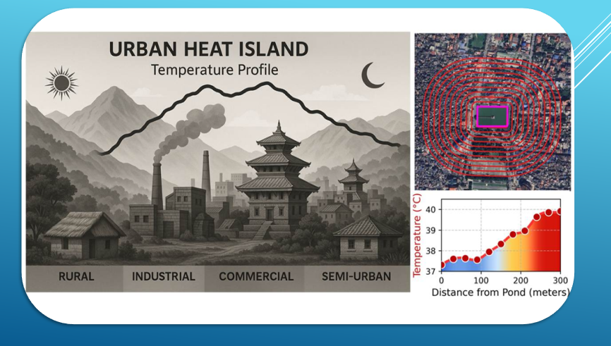 काठमाडौं उपत्यकाका वन, पार्क र पोखरीले शहरको तापक्रम १.६ डिग्री सेल्सियससम्म घटाउने